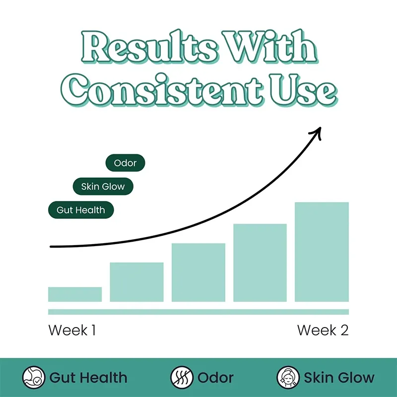 Chlorophyll Supplement for Detox flow chart